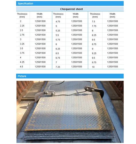 Chequered Plate Weight Calculator.